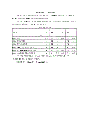 《虚拟设计与施工》 -教学建议.docx