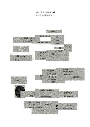 人教版道德与法治八年级下册思维导图全.docx