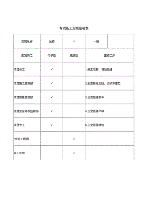 专项施工方案控制表.docx