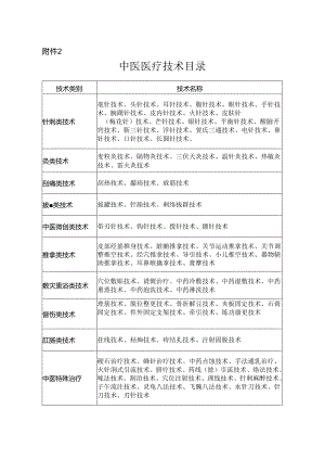中医医疗技术目录.docx