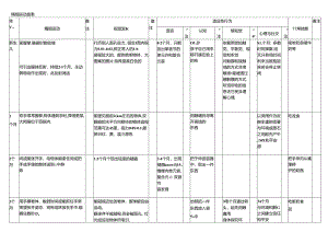 儿童-精细运动量表.docx