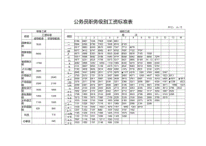 公务员工资套改表.docx