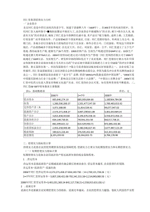 偿债能力分析-电大会计作业.docx