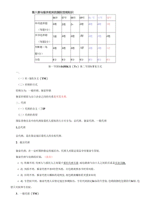 XXXX报关员精讲班讲义(第八章).docx