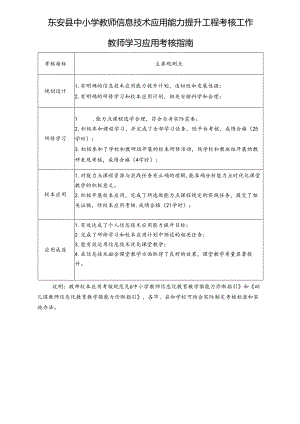 东安县中小学教师信息技术应用能力提升工程考核工作教师学习应用考核指南.docx