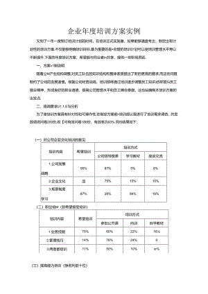 企业年度培训方案实例.docx