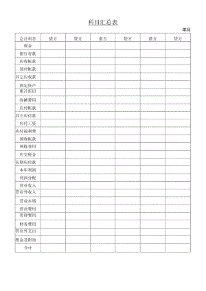 XX物流有限公司财务部报表管理系统--科目汇总表(doc).docx