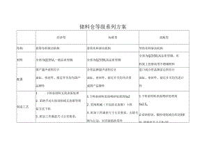 储料仓等级系列.docx