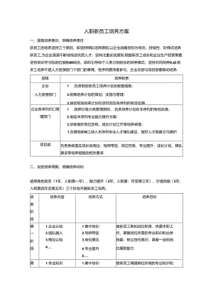 入职新员工培养方案.docx