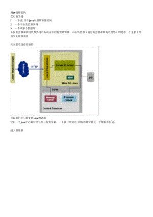 SAPnetweaver架构介绍.docx