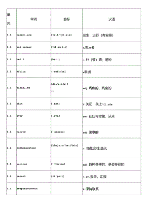 仁爱最新版九年级单词表.docx