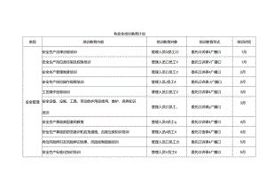 XX年度安全培训教育计划.docx