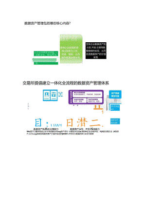 企业一体化全流程的数据资产管理方案.docx