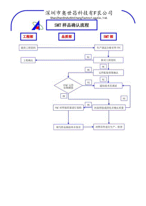 SMT样品确认流程.docx