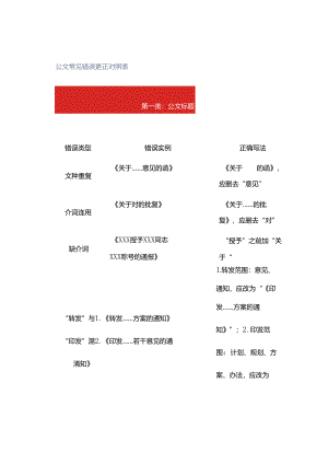 公文常见错误更正对照表.docx