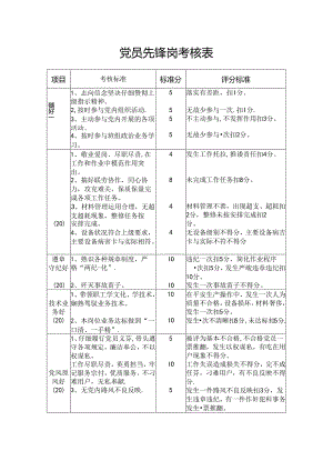 党员先锋岗考核表.docx