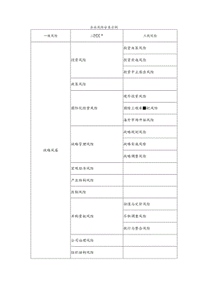 企业风险分类示例.docx