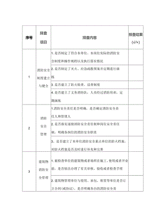 公共聚集场所消防安全隐患排查表.docx