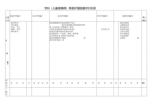 专科（儿童绪障碍）患者护理质量评价标准.docx
