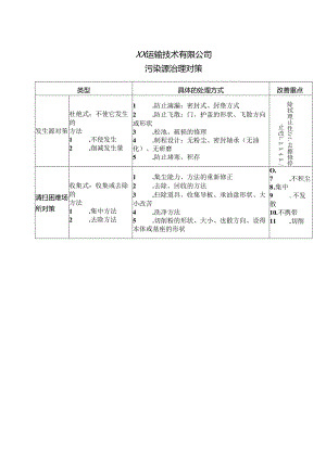 XX运输技术有限公司污染源治理对策（2024年）.docx