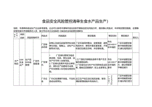 食品安全风险管控清单生食水产品生产2024.docx