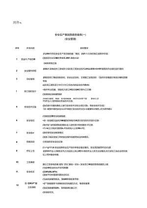 安全隐患排查表 58R.docx
