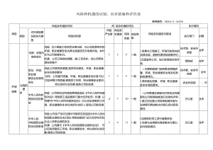 风险和机遇的识别、应对措施和评价表.docx