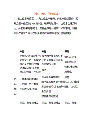 外协、外包、采购的区别.docx
