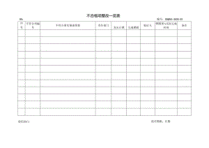 《不合格项整改一览表》.docx