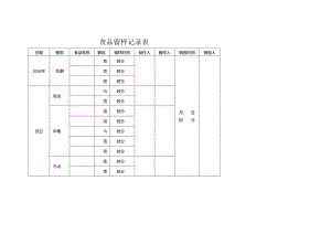 食品留样记录表.docx