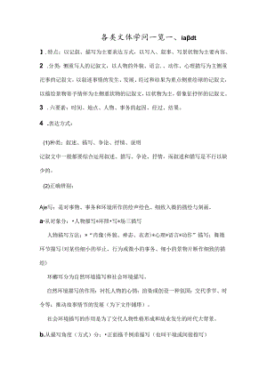 各类文体知识一览.docx