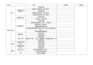 综合制剂车间冻干粉针剂生产线培养基生产时间计划表.docx