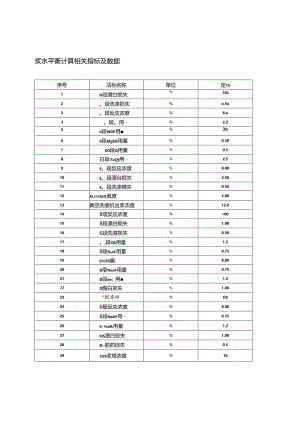 完整版浆水平衡计算.docx