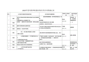 风险和机遇识别及应对措施表.docx