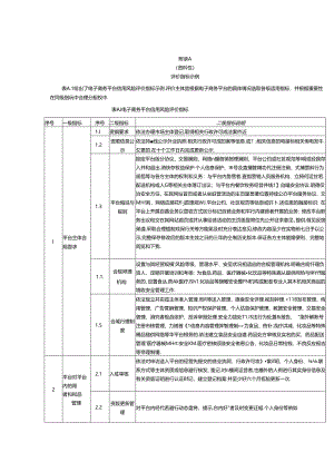 电子商务平台信用风险评价指标示例、评分指南.docx