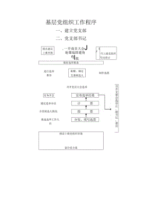 基层党组织工作程序.docx