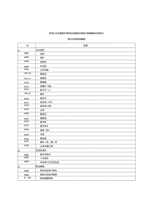 卫生健康非现场执法数据交换接口数据编码内容定义.docx
