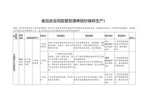 食品安全风险管控清单焙炒咖啡生产2024.docx