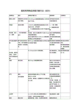 医院常用物品消毒灭菌方法整理.docx