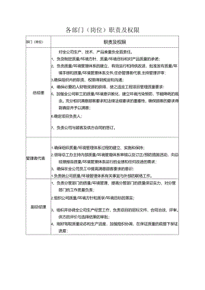 各部门(岗位)职责及权限.docx