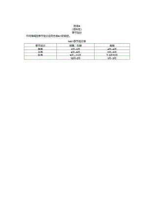 季节划分、中国海海区海洋碳汇遥感评估核算专题图、海水碳汇遥感评估部分关键参数的计算方法.docx