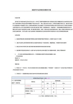 036.某超市开业促销活动整体方案.docx
