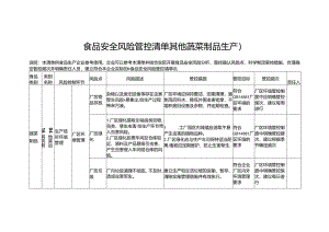 食品安全风险管控清单其他蔬菜制品生产2024.docx