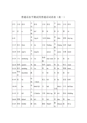 普通话水平测试用普通话词语表(表一).docx