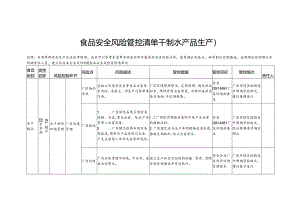 食品安全风险管控清单干制水产品生产2024.docx