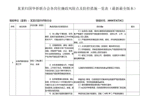 某某归国华侨联合会各岗位廉政风险点及防控措施一览表（最新最全版本）.docx