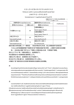 元智大學社會學系 擋修科目表 (草案).docx