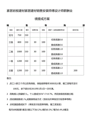 家居岩板建材家居建材销售安装师傅设计师薪酬业绩提成方案.docx