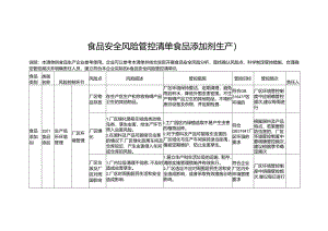 食品安全风险管控清单食品添加剂生产2024.docx