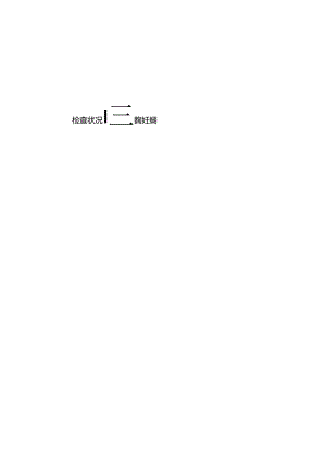 化工企业安全监察表.docx